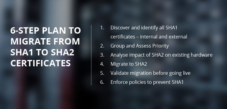6 Steps to Migrating Your Certificates from SHA1 to SHA2 | AppViewX Image