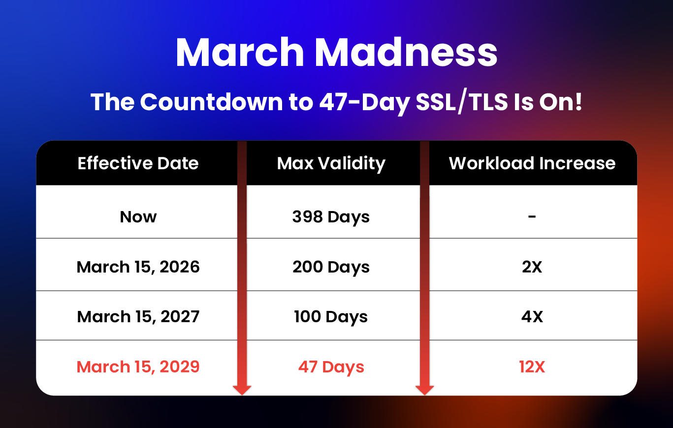 Remediate your security concerns in minute