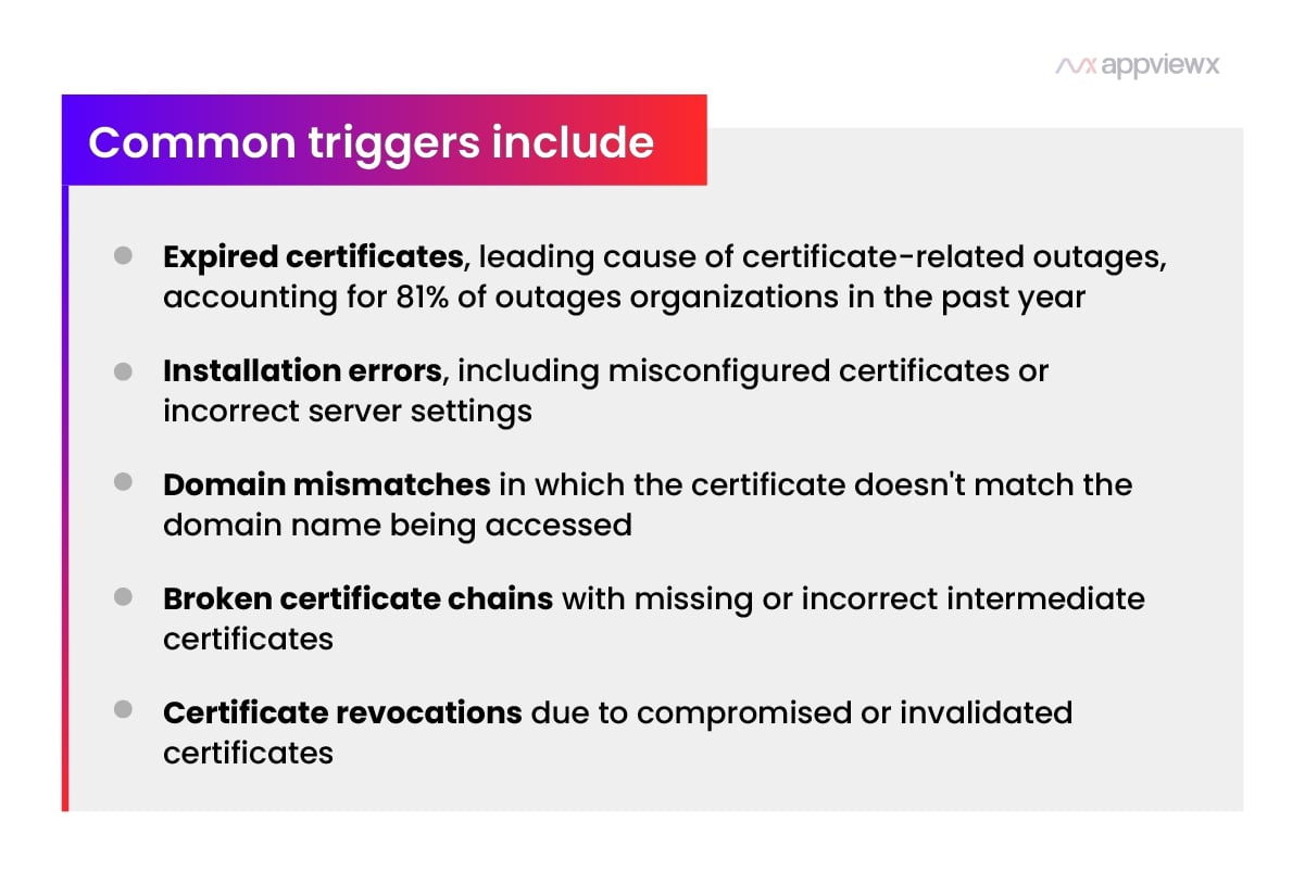common triggers of certificate outages